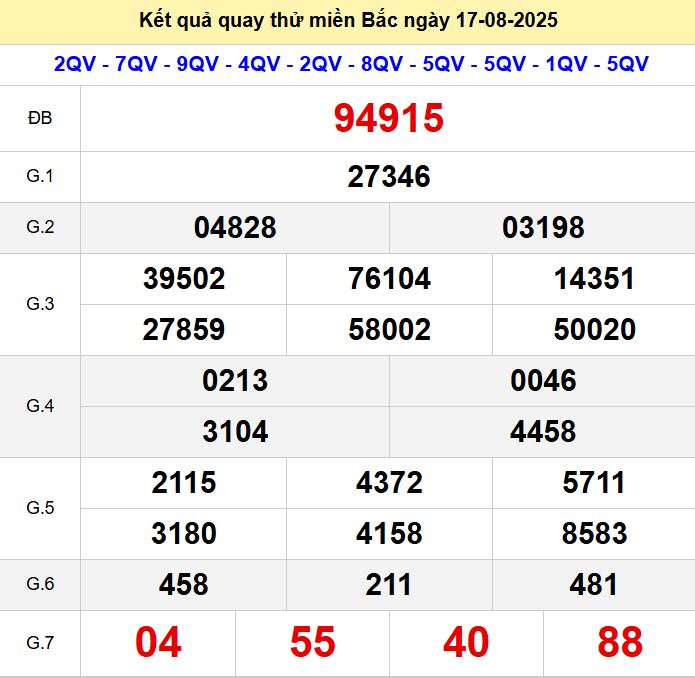 Quay thu xsmb 17-8-2025