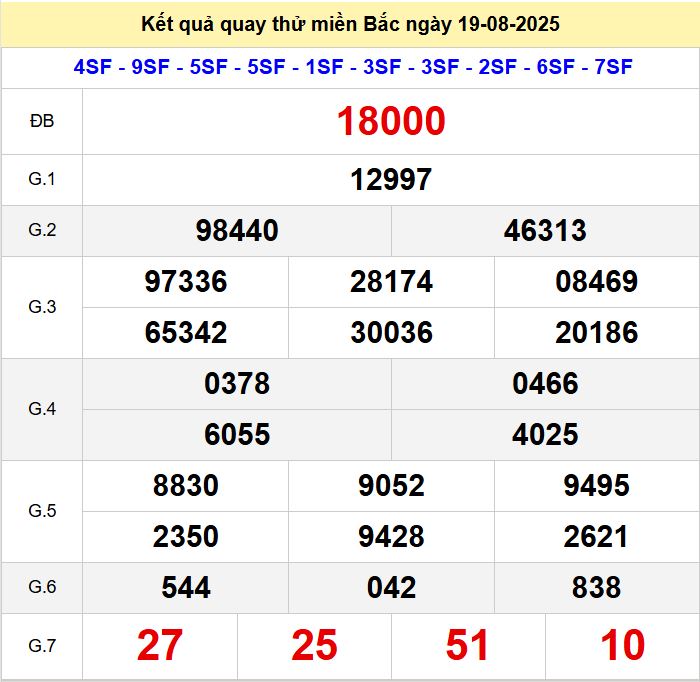 Kết quả quay thử xsmb hôm nay thứ ba - Soi cầu xsmb 19/8/2025 Quay thu xsmb 19-8-2025