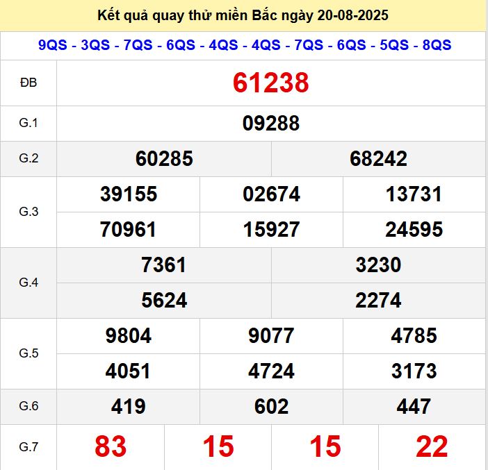 Kết quả quay thử xsmb hôm nay thứ tư - Soi cầu xsmb 20/8/2025 Quay thu xsmb 20-8-2025