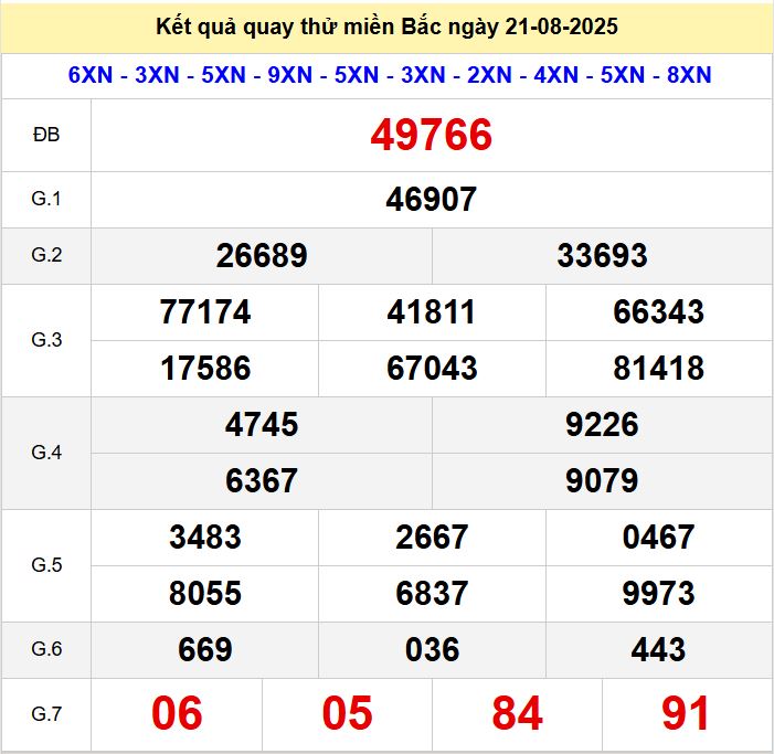 Kết quả quay thử xsmb hôm nay thứ năm - Soi cầu xsmb 21/8/2025 Quay thu xsmb 21-8-2025