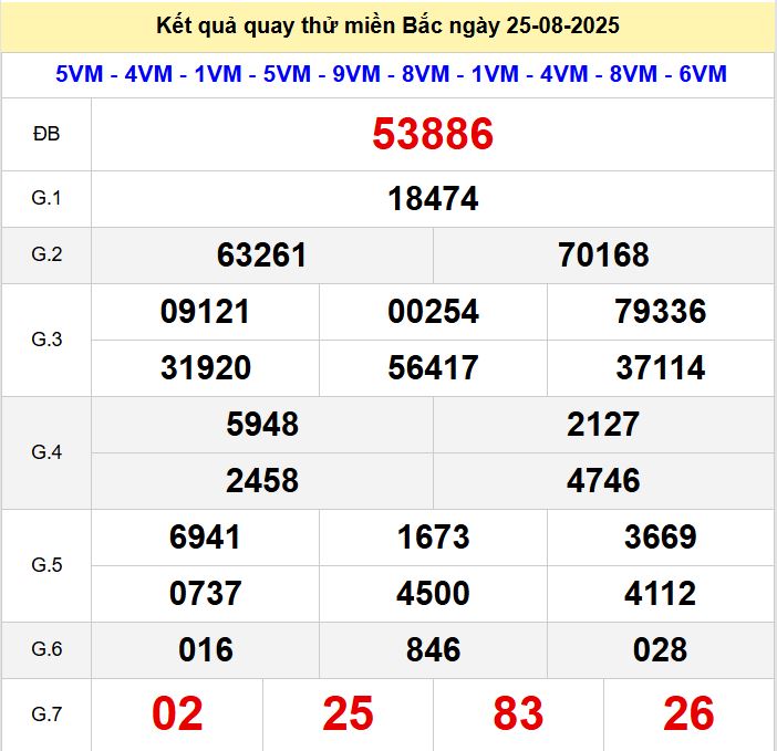 Kết quả quay thử xsmb hôm nay thứ hai - Soi cầu xsmb 25/8/2025 Quay thu xsmb 25-8-2025