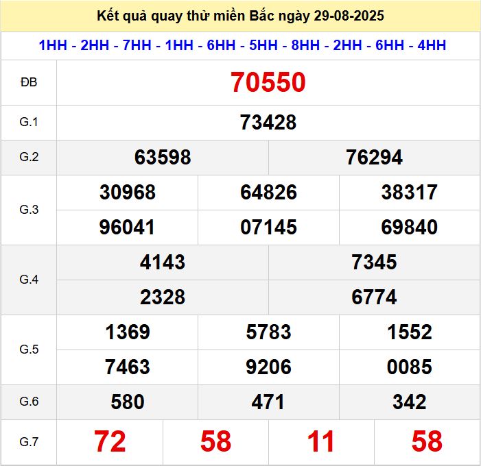 Kết quả quay thử xsmb hôm nay thứ sáu - Soi cầu xsmb 29/8/2025 Quay thu xsmb 29-8-2025