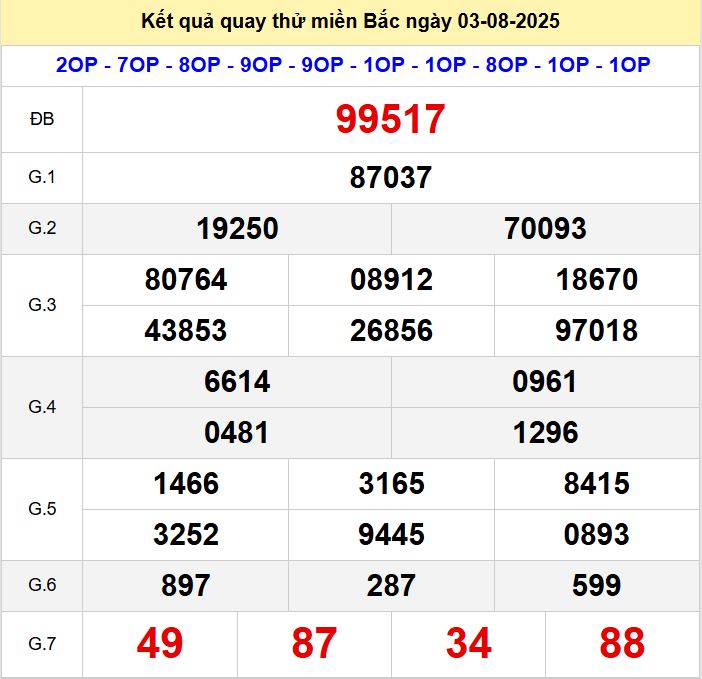 Kết quả quay thử xsmb hôm nay chủ nhật - Soi cầu xsmb 3/8/2025 Quay thu xsmb 3-8-2025