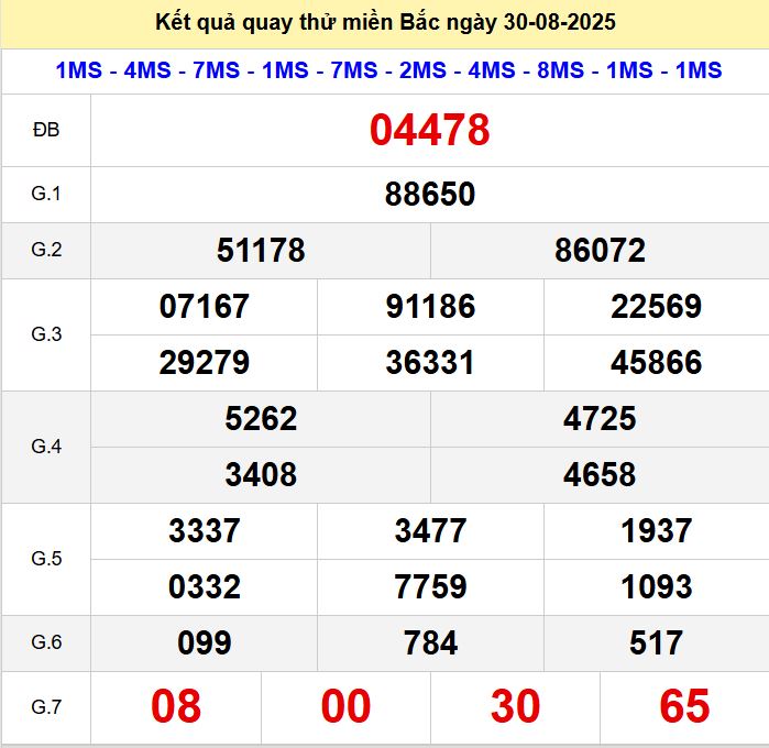 Quay thử xsmb hôm nay thứ bảy 30-8-2025 Quay thu xsmb 30-8-2025