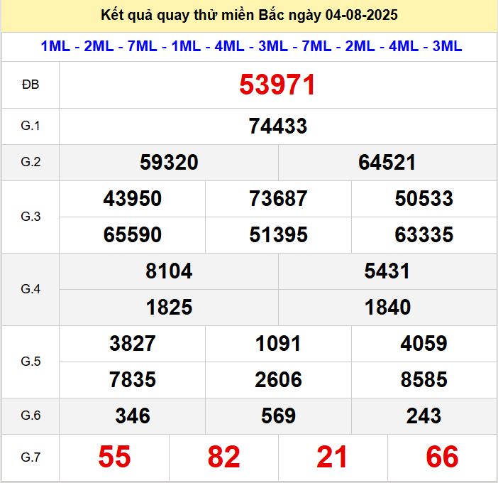 Kết quả quay thử xsmb hôm nay thứ hai - Soi cầu xsmb 4/8/2025 Quay thu xsmb 4-8-2025