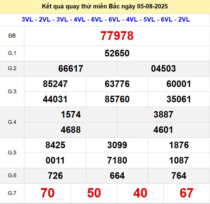 Kết quả quay thử xsmb hôm nay thứ ba - Soi cầu xsmb 5/8/2025 Quay thu xsmb 5-8-2025
