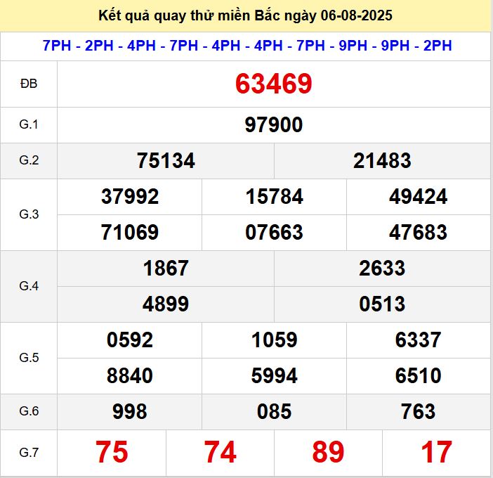 Kết quả quay thử xsmb hôm nay thứ tư - Soi cầu xsmb 6/8/2025 Quay thu xsmb 6-8-2025