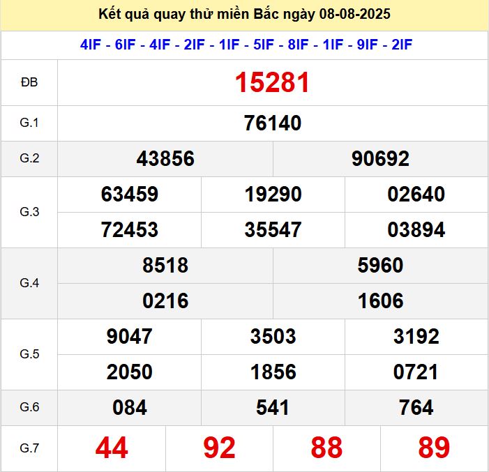 Kết quả quay thử xsmb hôm nay thứ sáu - Soi cầu xsmb 8/8/2025 Quay thu xsmb 8-8-2025