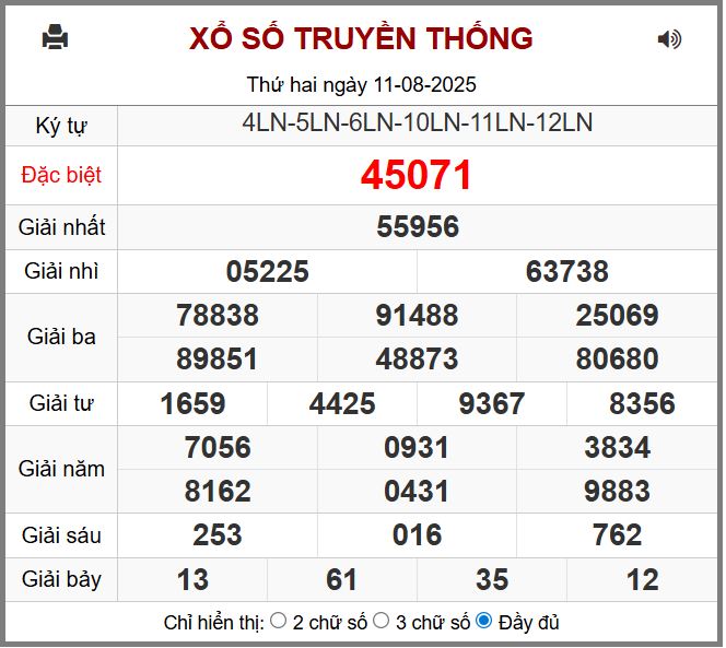 Dự đoán kết quả xổ số miền bắc thứ ba hôm nay ngày 12/8/2025 soi cau xsmb 12-8-2025 chinh xac nhat