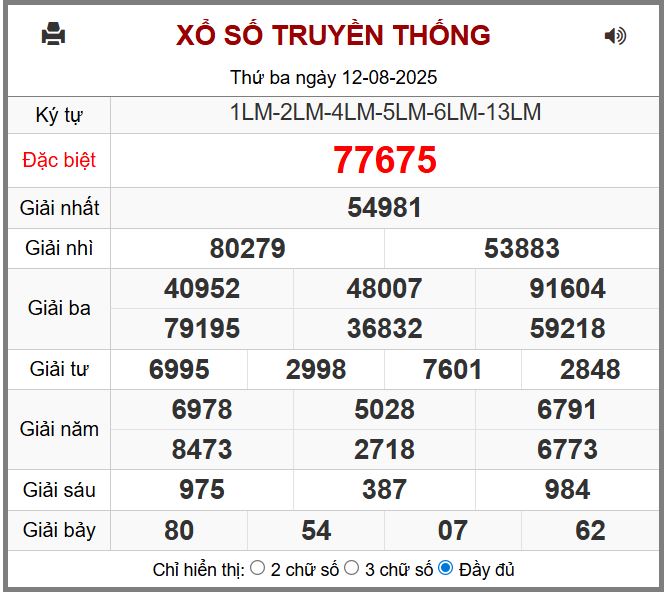 Dự đoán kết quả xổ số miền bắc thứ tư hôm nay ngày 13/8/2025 soi cau xsmb 13-8-2025 chinh xac nhat