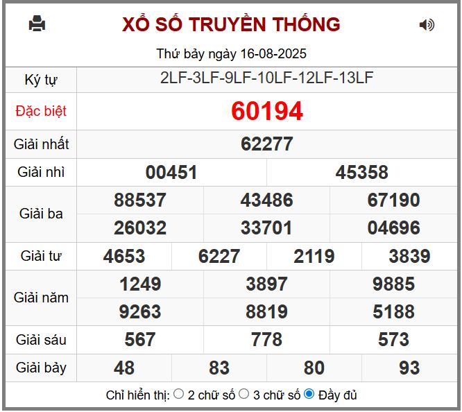 Dự đoán kết quả xổ số miền bắc chủ nhật hôm nay ngày 17/8/2025 soi cau xsmb 17-8-2025 chinh xac nhat