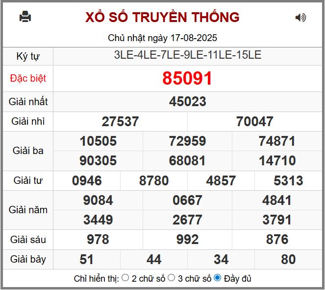 Dự đoán kết quả xổ số miền bắc thứ hai hôm nay ngày 18/8/2025 soi cau xsmb 18-8-2025 chinh xac nhat