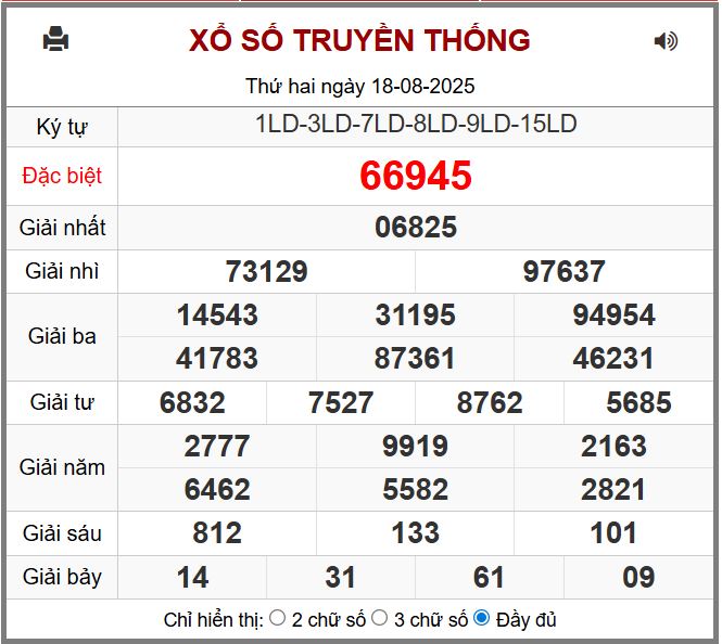 Dự đoán kết quả xổ số miền bắc thứ ba hôm nay ngày 19/8/2025 soi cau xsmb 19-8-2025 chinh xac nhat