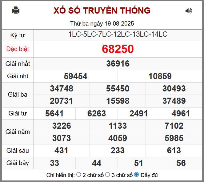 Dự đoán kết quả xổ số miền bắc thứ tư hôm nay ngày 20/8/2025 soi cau xsmb 20-8-2025 chinh xac nhat
