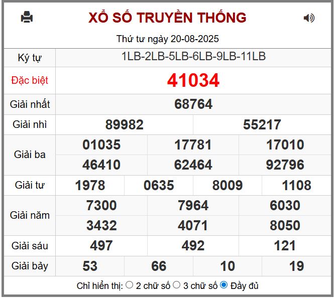 Dự đoán kết quả xổ số miền bắc thứ năm hôm nay ngày 21/8/2025 soi cau xsmb 21-8-2025 chinh xac nhat