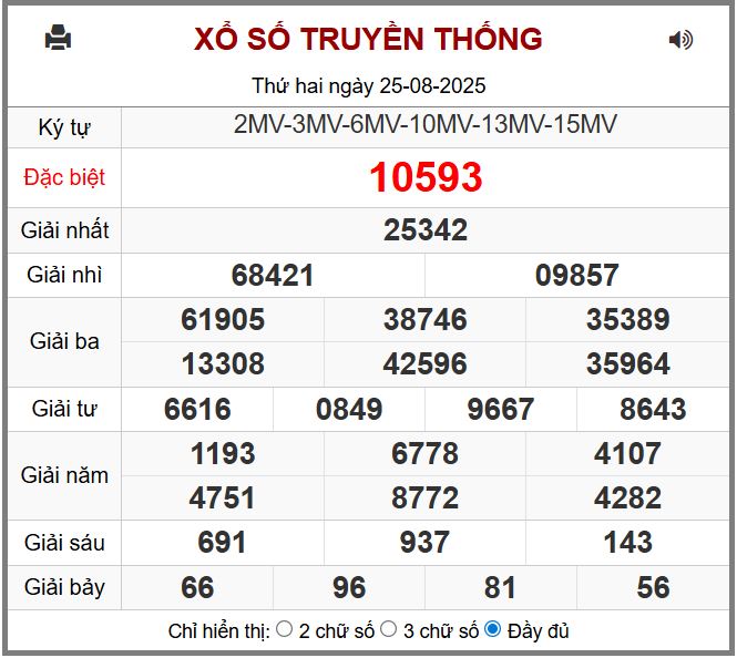Dự đoán kết quả xổ số miền bắc thứ ba hôm nay ngày 26/8/2025 soi cau xsmb 26-8-2025 chinh xac nhat