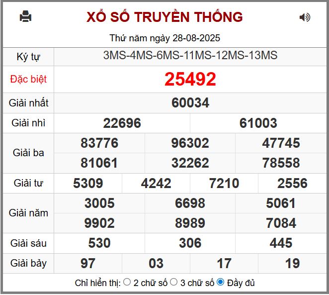 Dự đoán kết quả xổ số miền bắc thứ sáu hôm nay ngày 29/8/2025 soi cau xsmb 29-8-2025 chinh xac nhat