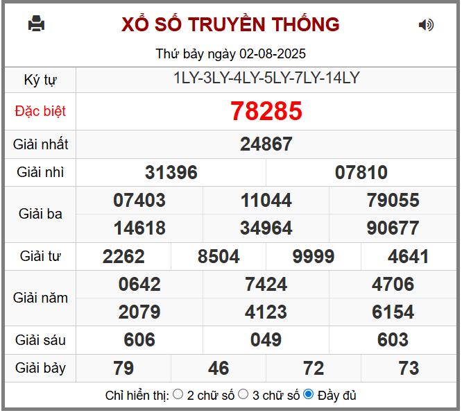 Dự đoán kết quả xổ số miền bắc chủ nhật hôm nay ngày 3/8/2025 soi cau xsmb 3-8-2025 chinh xac nhat