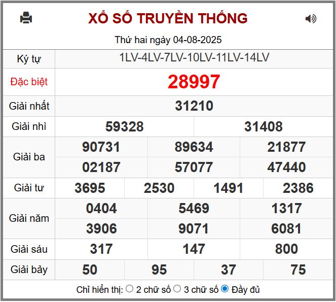 Dự đoán kết quả xổ số miền bắc thứ ba hôm nay ngày 5/8/2025 soi cau xsmb 5-8-2025 chinh xac nhat