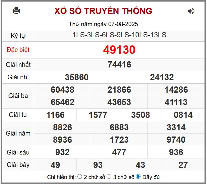 Dự đoán kết quả xổ số miền bắc thứ sáu hôm nay ngày 8/8/2025 soi cau xsmb 8-8-2025 chinh xac nhat
