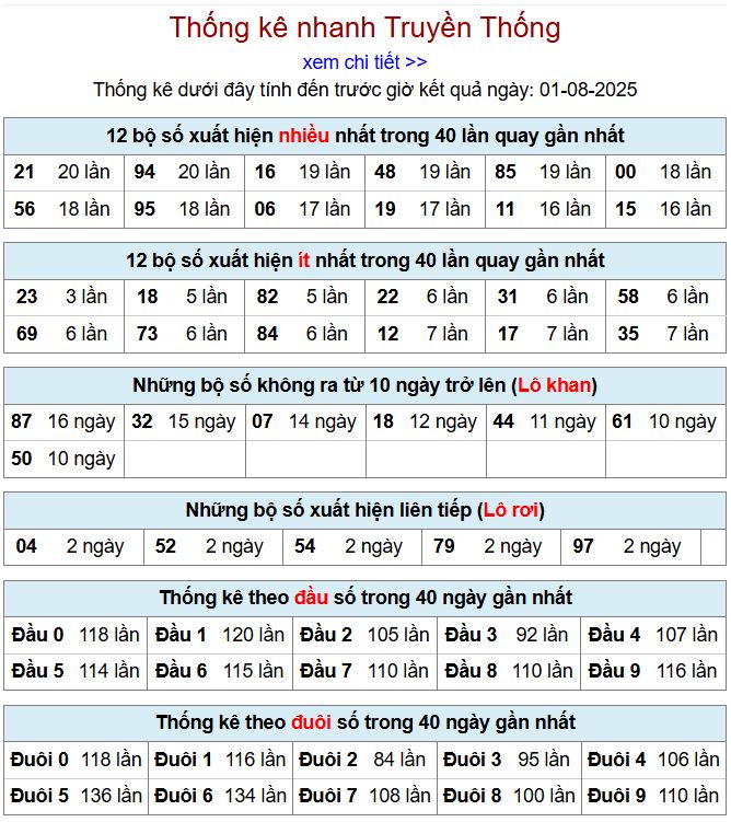 Thống kê kqxsmb 1/8/2025 chi tiết nhất thong ke xsmb 1-8-2025