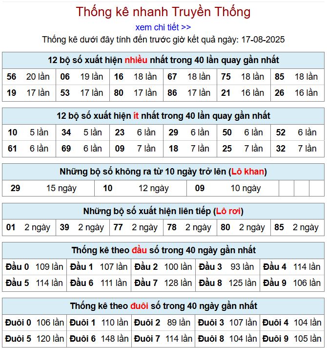 Thống kê kqxsmb 17/8/2025 chi tiết nhất thong ke xsmb 17-8-2025