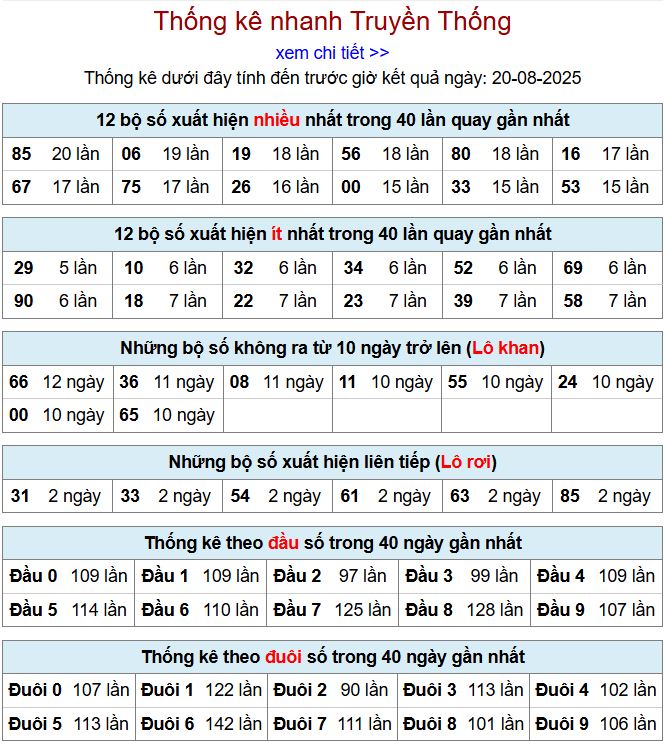 Thống kê kqxsmb 20/8/2025 chi tiết nhất thong ke xsmb 20-8-2025