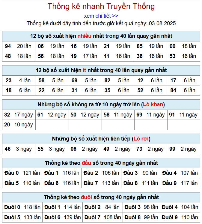 Thống kê kqxsmb 3/8/2025 chi tiết nhất thong ke xsmb 3-8-2025