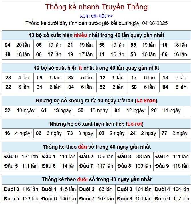 Thống kê kqxsmb 4/8/2025 chi tiết nhất thong ke xsmb 4-8-2025