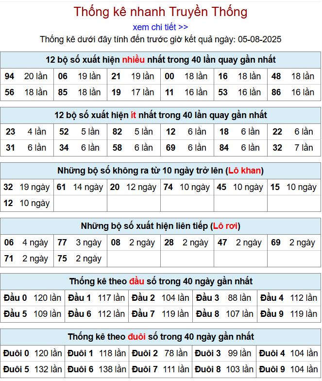 Thống kê kqxsmb 5/8/2025 chi tiết nhất thong ke xsmb 5-8-2025