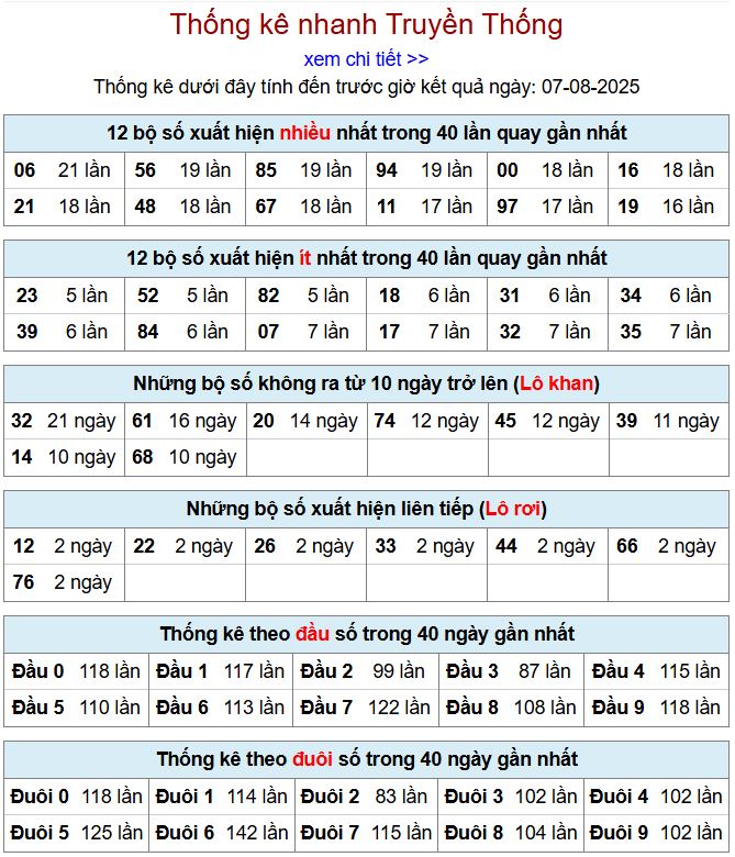 Thống kê kqxsmb 7/8/2025 chi tiết nhất thong ke xsmb 7-8-2025