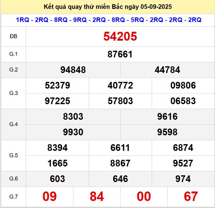 Quay thu xsmb 5-9-2025