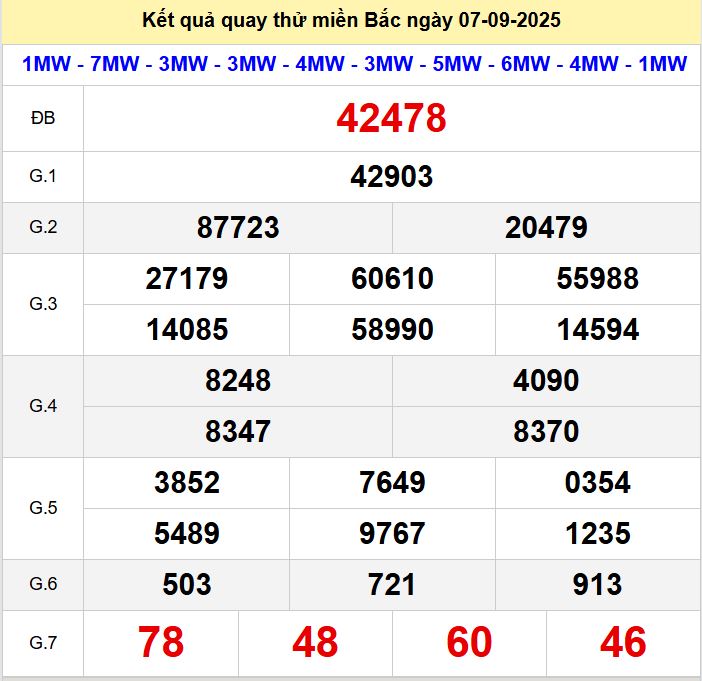 Quay thu xsmb 7-9-2025 Quay thu xsmb 7-9-2025