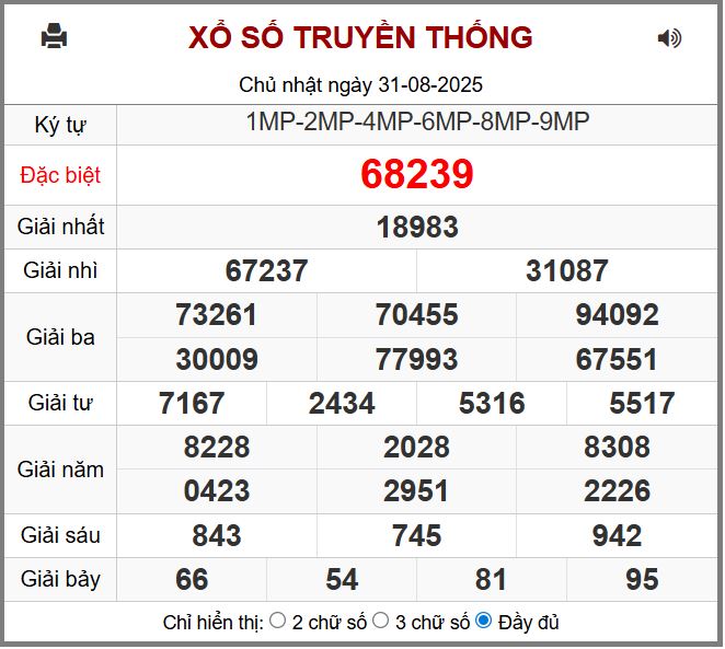 Dự đoán kết quả xổ số miền bắc thứ hai hôm nay ngày 1/9/2025 soi cau xsmb 1-9-2025 chinh xac nhat