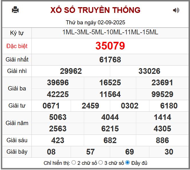 Dự đoán kết quả xổ số miền bắc thứ tư hôm nay ngày 3/9/2025 soi cau xsmb 3-9-2025 chinh xac nhat