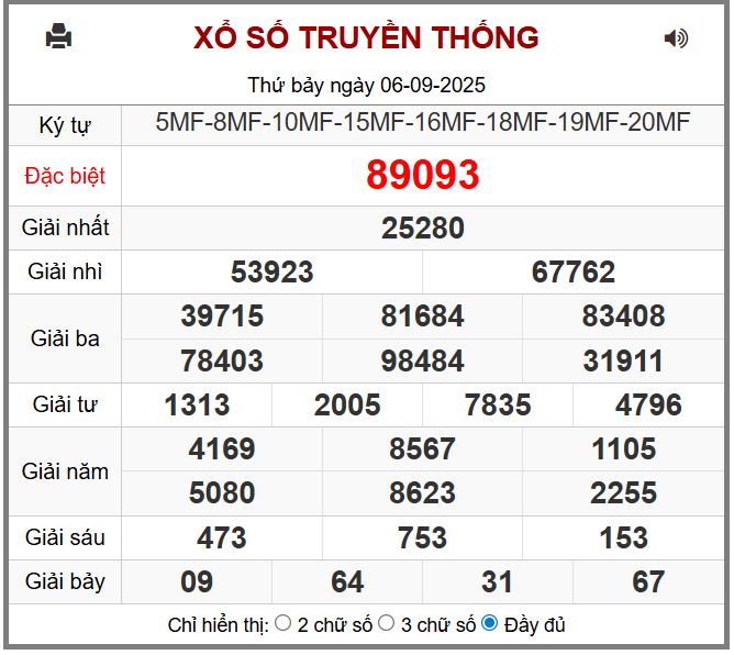 Dự đoán kết quả xổ số miền bắc chủ nhật hôm nay ngày 7/9/2025 soi cau xsmb 7-9-2025 chinh xac nhat