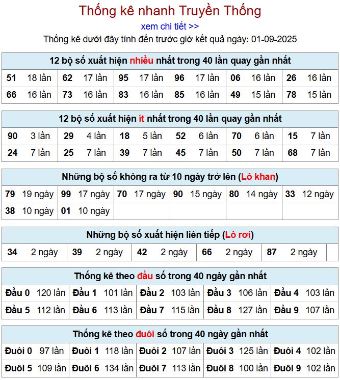 Thống kê kqxsmb 1/9/2025 chi tiết nhất thong ke xsmb 1-9-2025