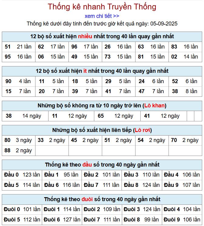 thong ke xsmb 5-9-2025