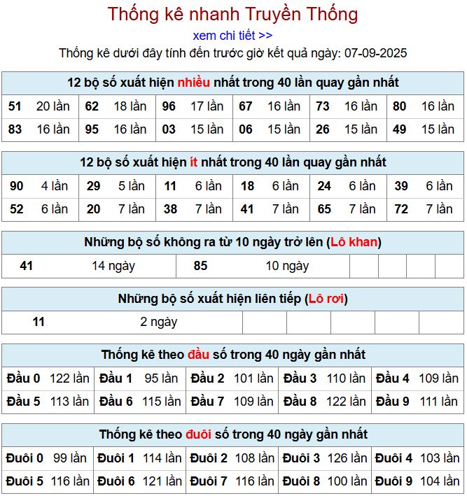 thong ke xsmb 7-9-2025 thong ke xsmb 7-9-2025